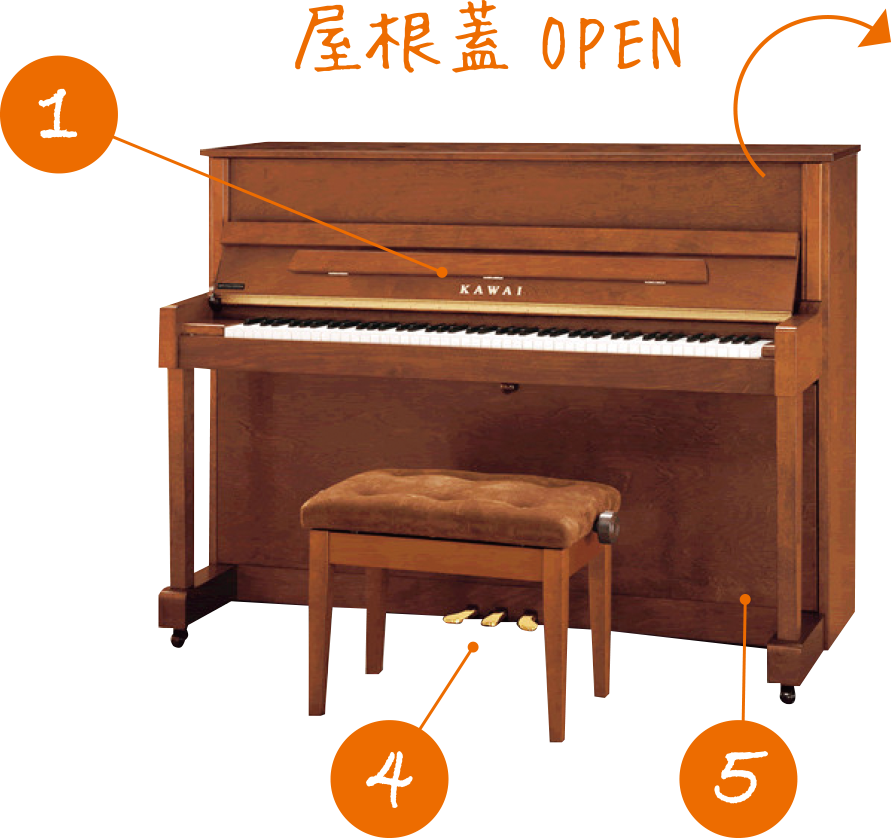 アップライトピアノ撮影箇所
