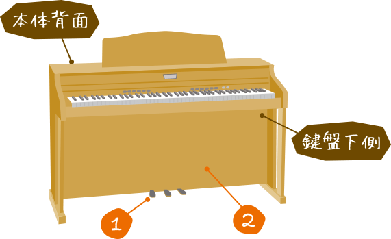 お申込みの前にお調べください