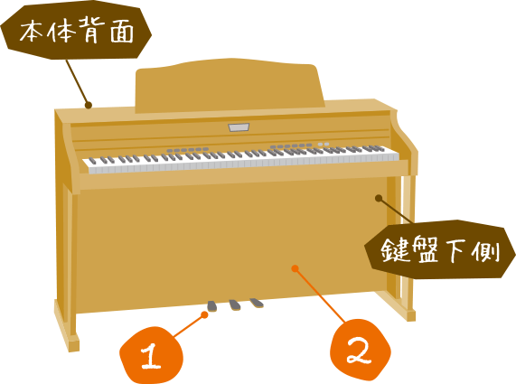お申込みの前にお調べください