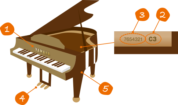 お申込みの前にお調べください