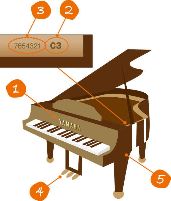 お申込みの前にお調べください